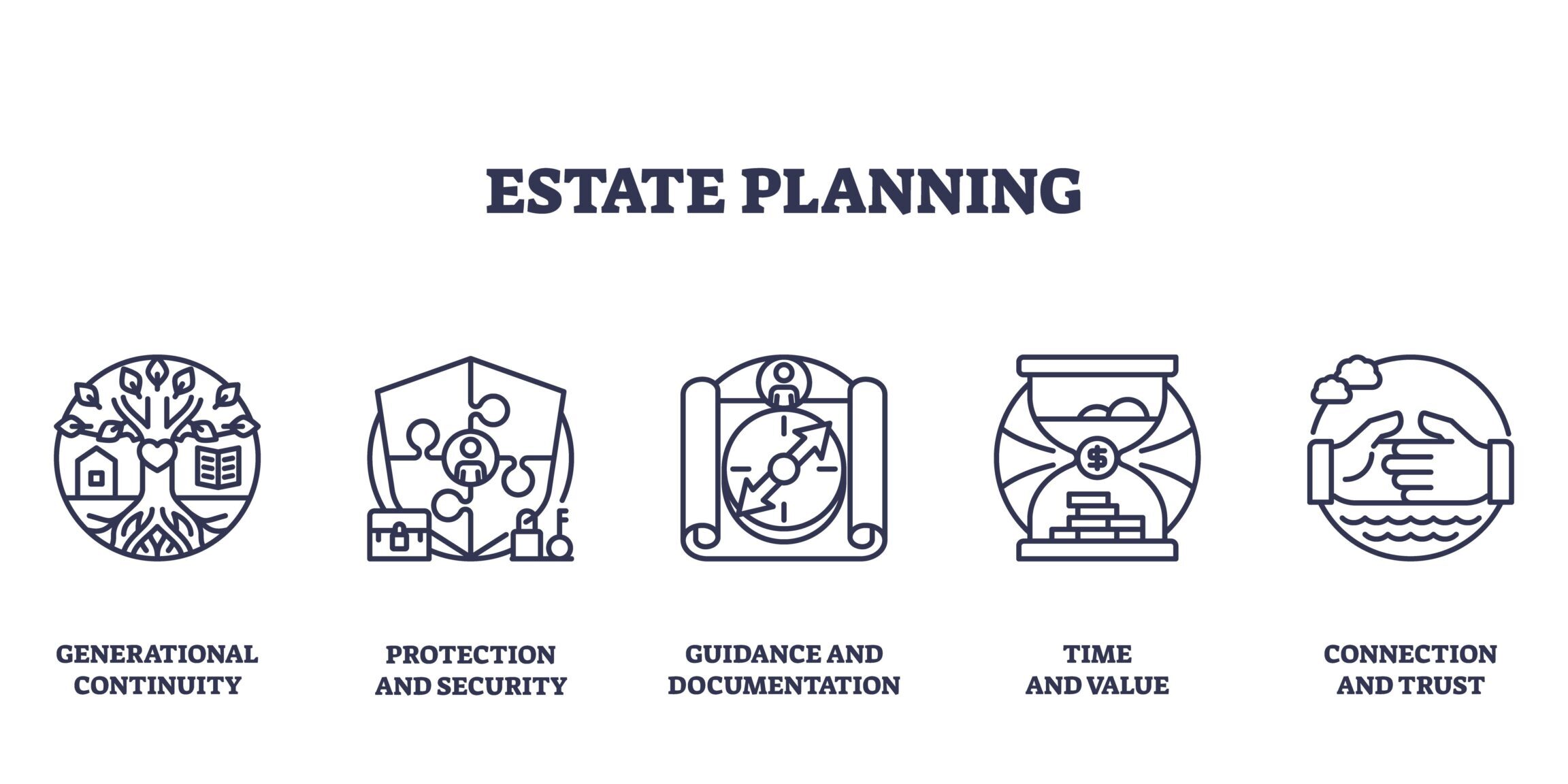 estate planning in Connecticut